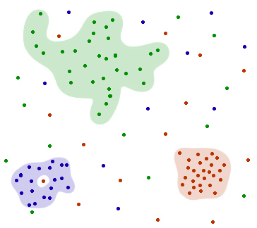 groups-visualized.jpg